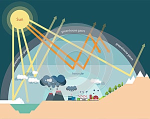 The greenhouse effect illustration infographic photo